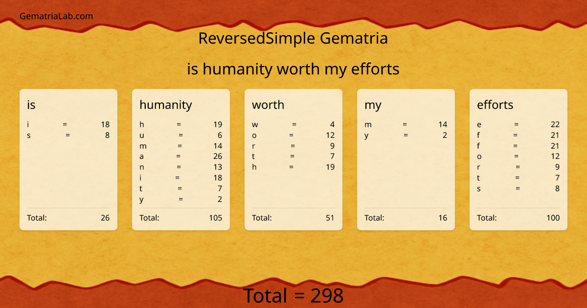 is humanity worth my efforts in reversedSimple Gematria